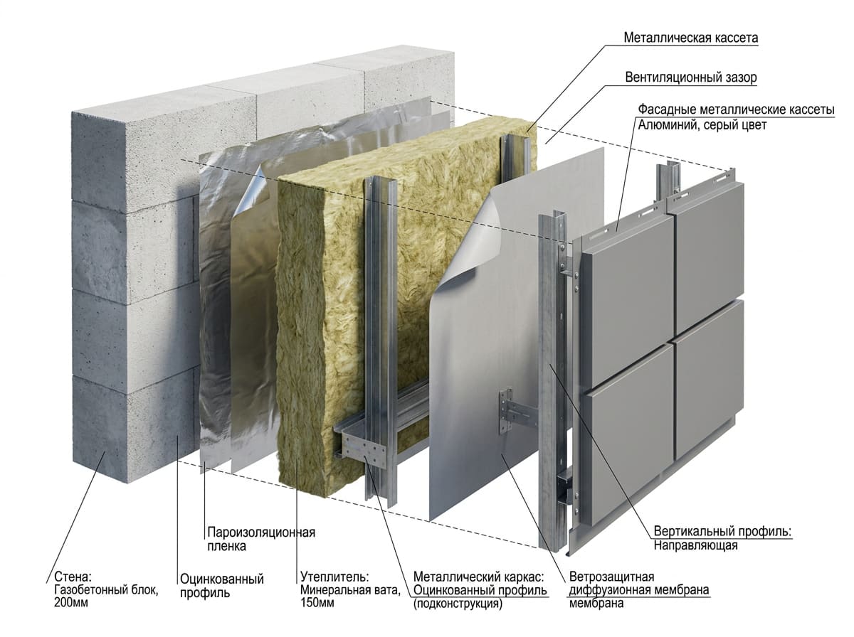 Схема пирога вентилируемого фасада: утеплитель, ветрозащита, металлические кассеты
